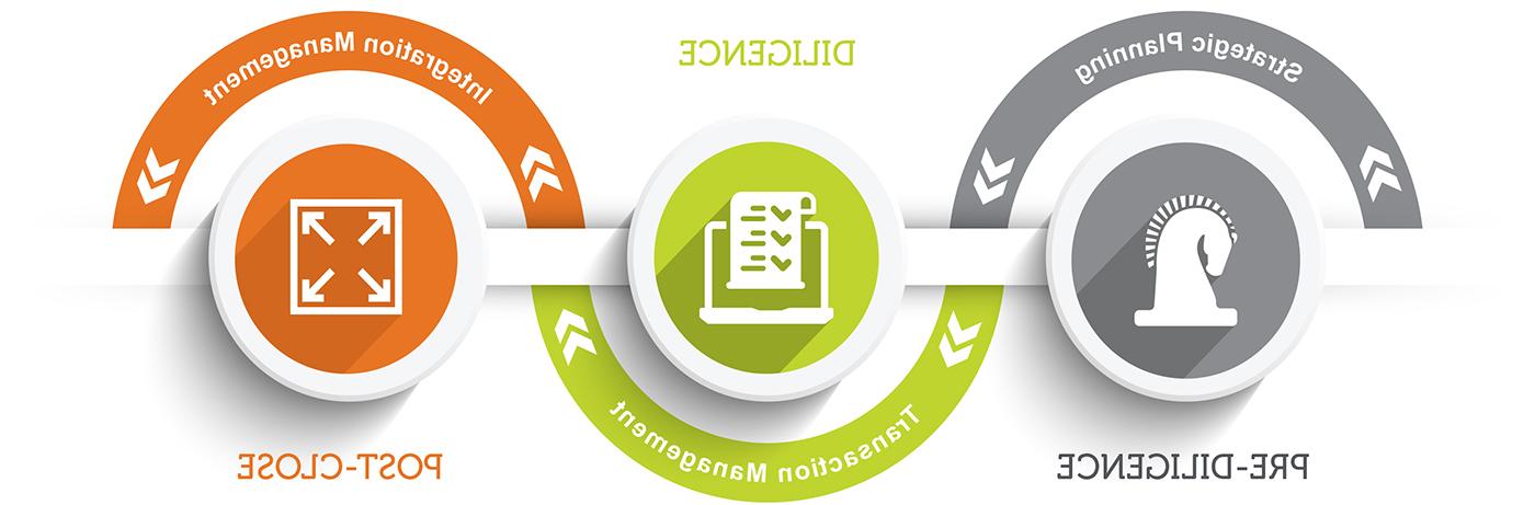 ma lifecycle graphic